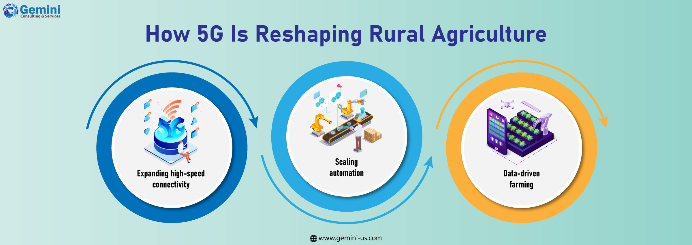 How 5G is reshaping rural agriculture through connected smart farming technologies