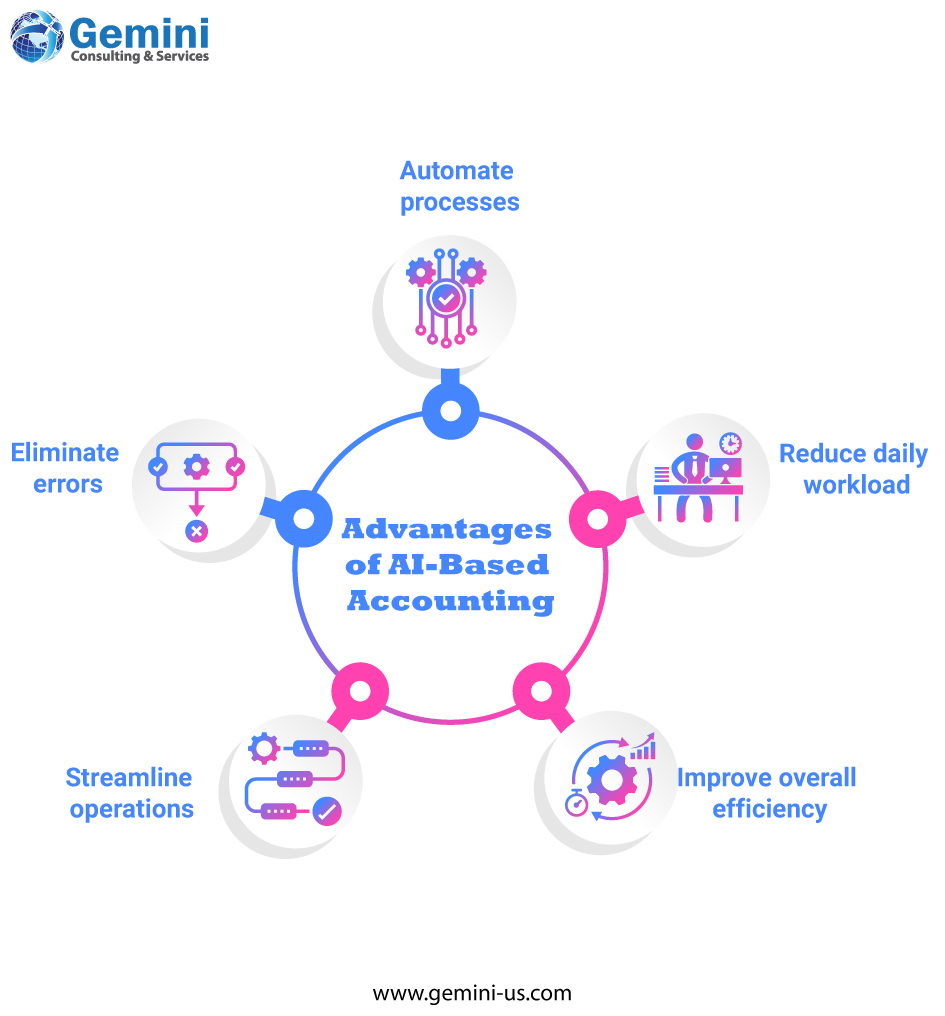 Advantages of AI based accounting