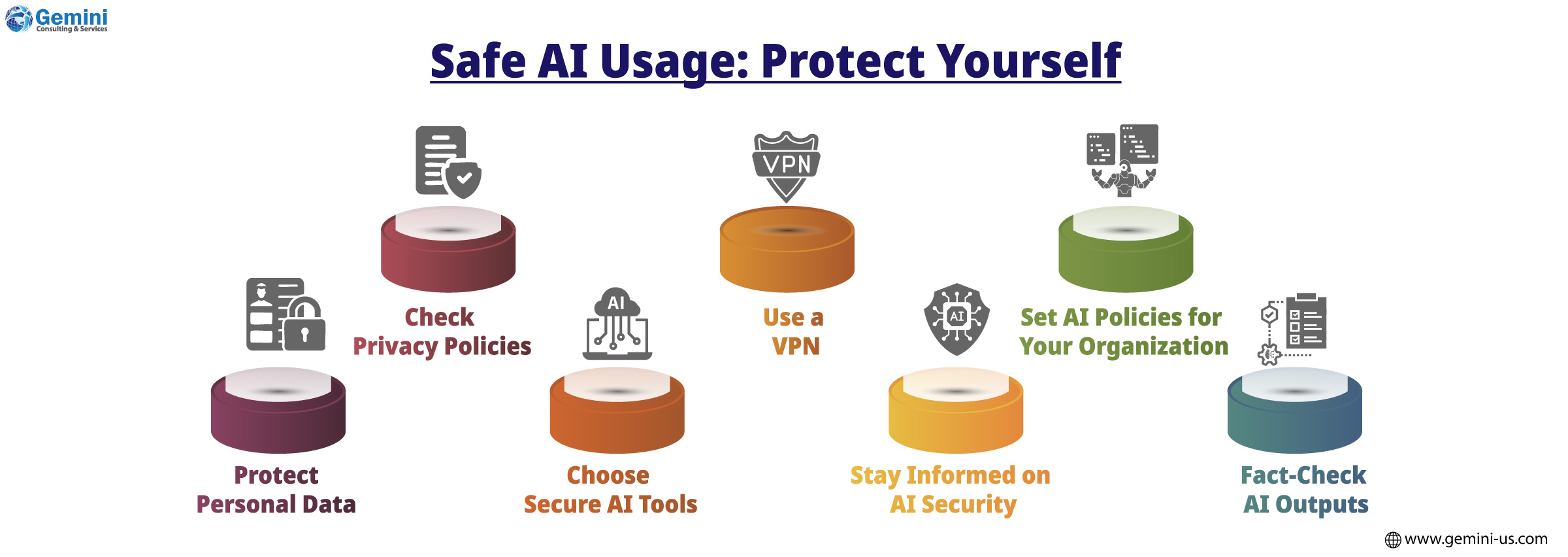 Potential security risks in AI tools