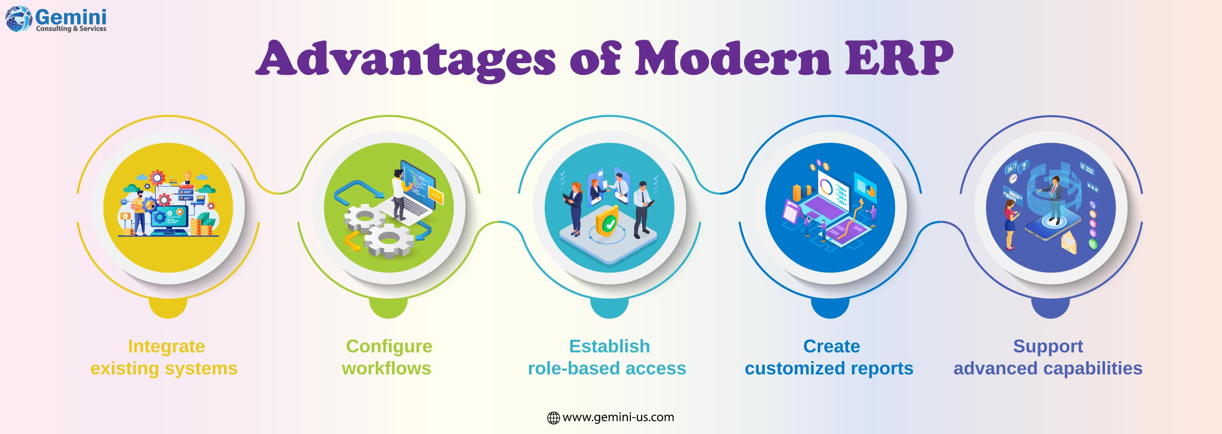 Modern ERP systems enhance productivity, visibility, and process automation
