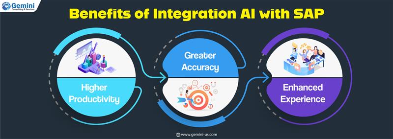 AI integration with SAP systems enhancing enterprise efficiency and innovation.