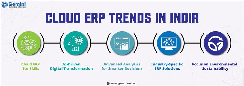 Cloud computing infrastructure demonstrating ERP modernization in Indian companies.