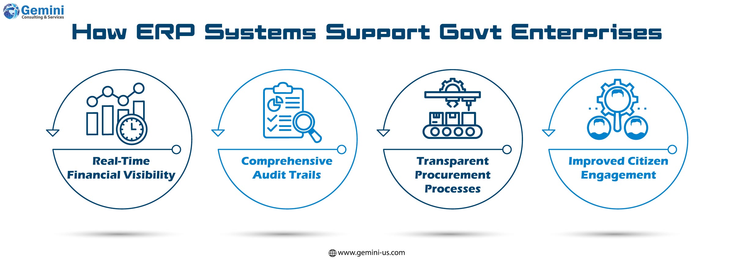 ERP software improving efficiency and transparency in public sector enterprises