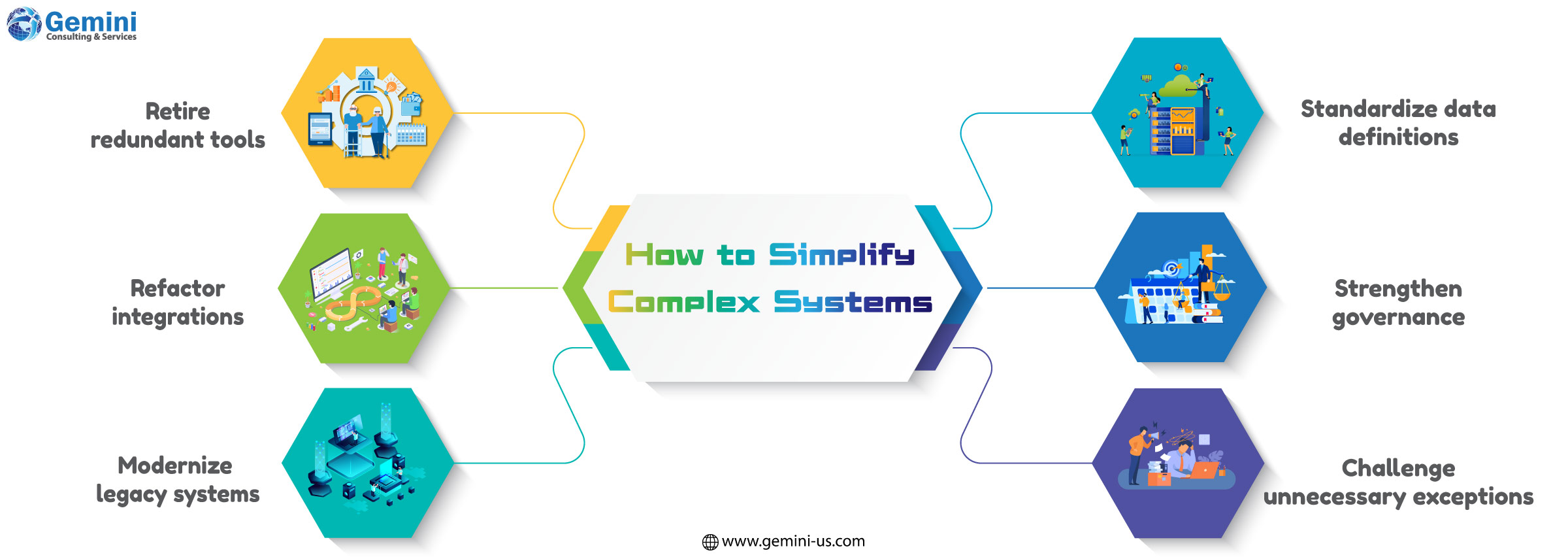 How to simplify processes through workflow optimization, automation, and operational efficiency improvements