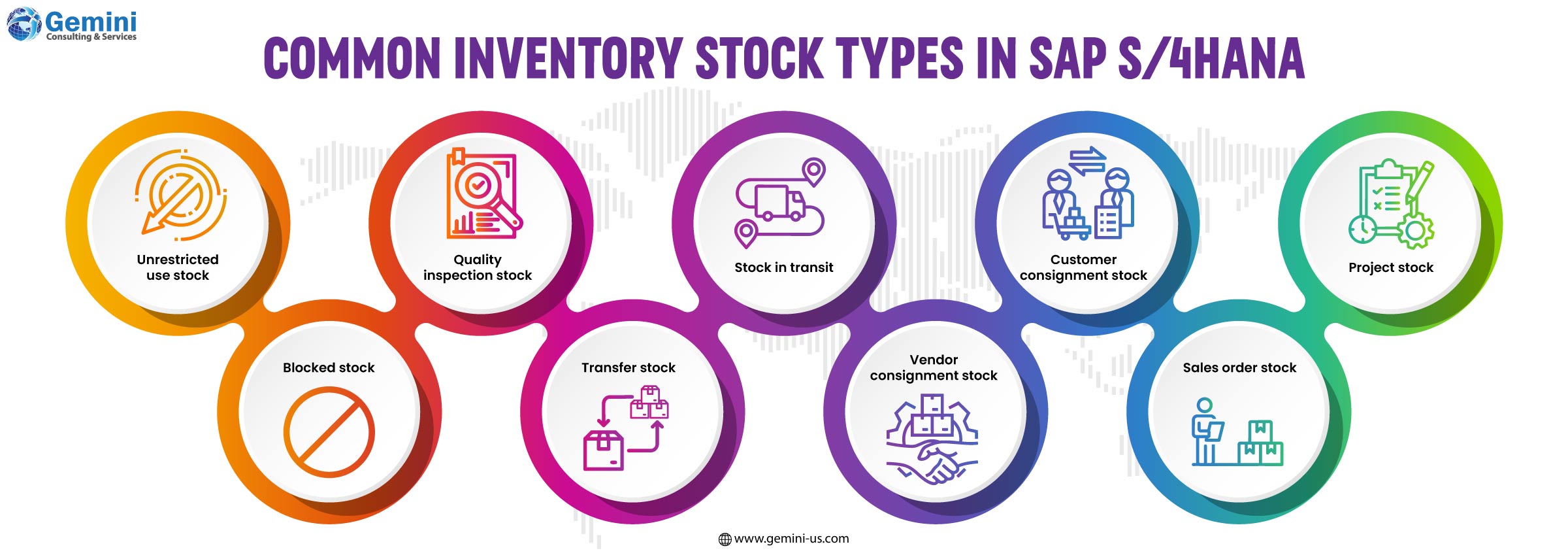Business inventory planning methods to improve stock availability and reduce overstocking