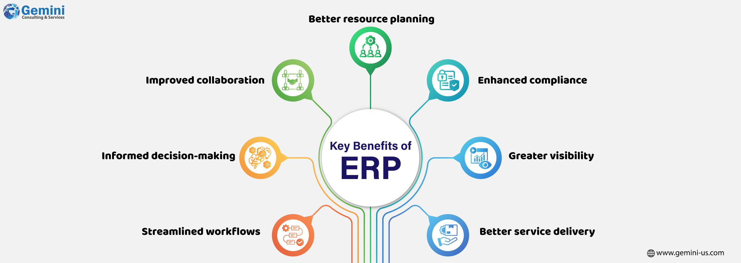 Integrated ERP platform supporting business growth and decision-making