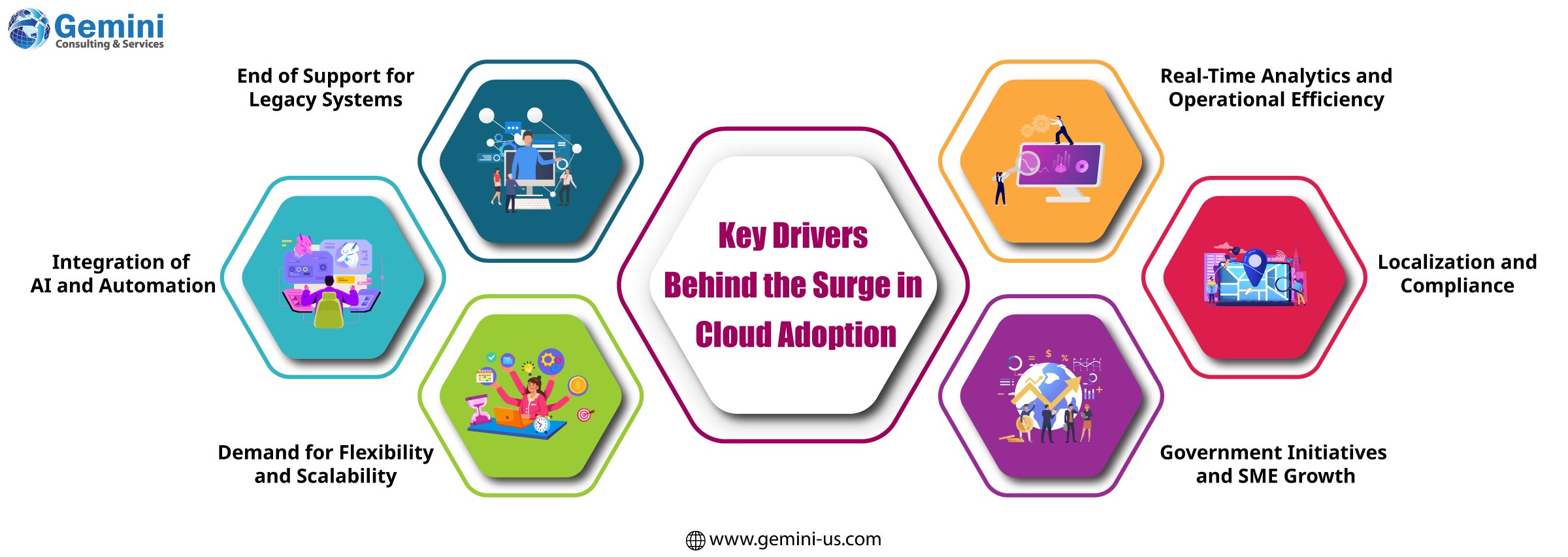 Modern cloud computing concept highlighting the surge in cloud adoption