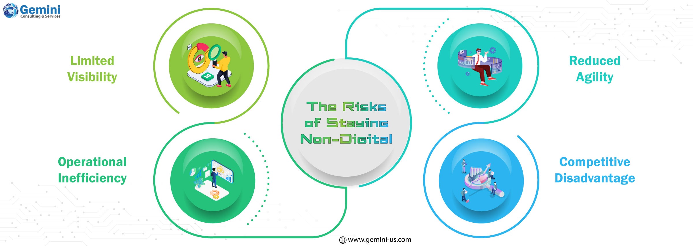 Business risks without digital transformation